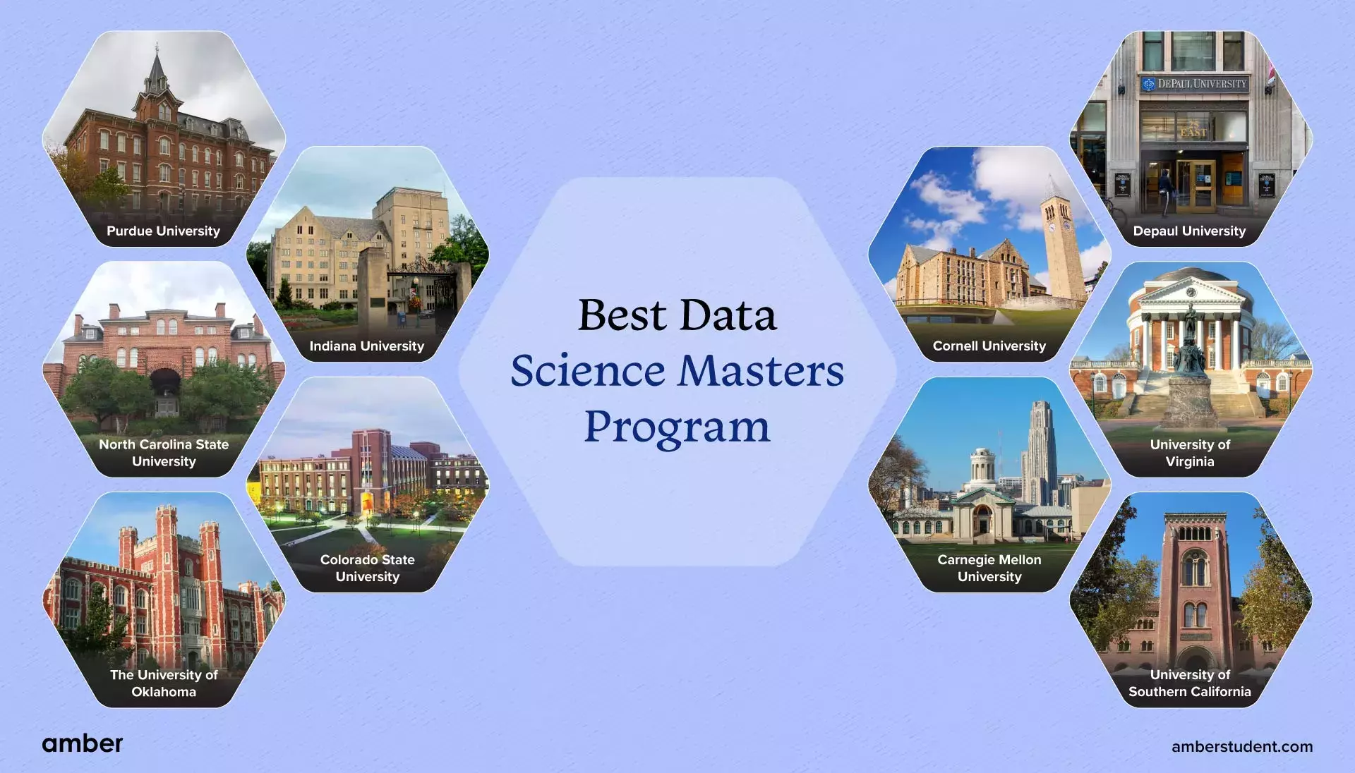 15 best data science masters programs in 2024 amber